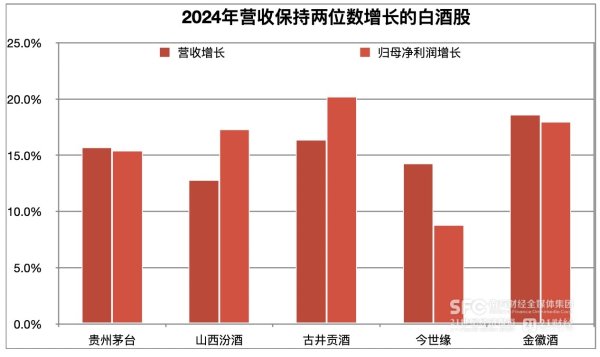 天天盈 白酒周期巨变：汾酒跻身行业前三，一季度半数酒企业绩倒退